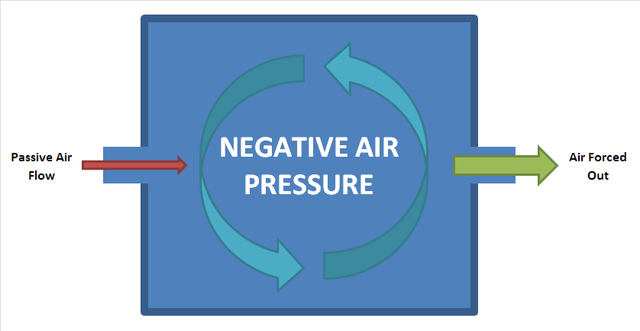 640px-Negative_Air_Pressure