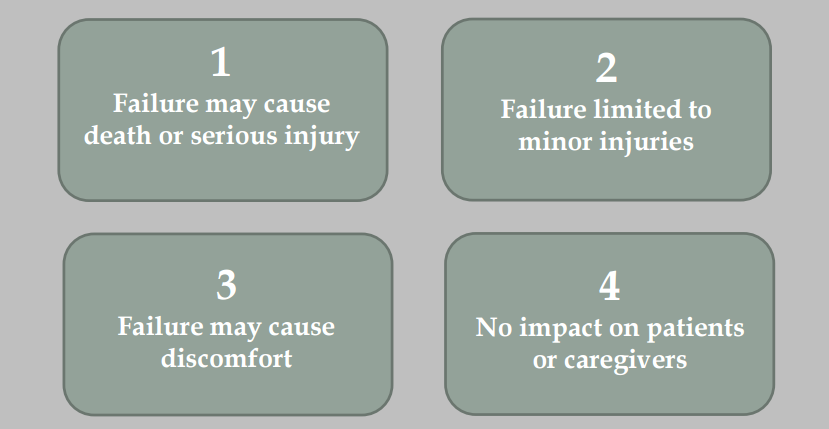 How to Identify and Analyze a Hospital Risk Assessment