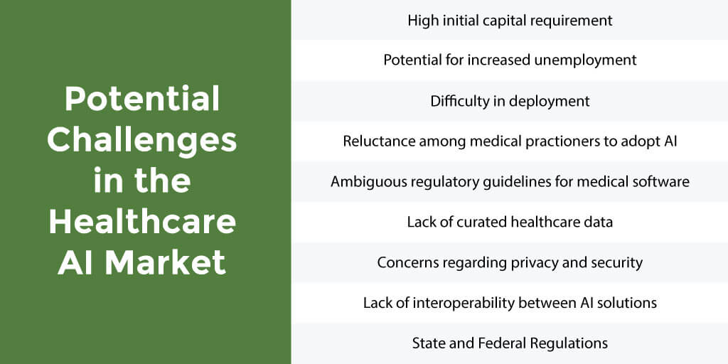 Artificial intelligence in healthcare the ultimate guide 2023 