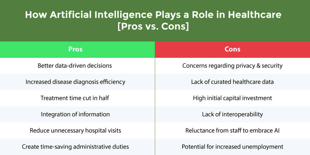 Pros And Cons Of Technology In Healthcare