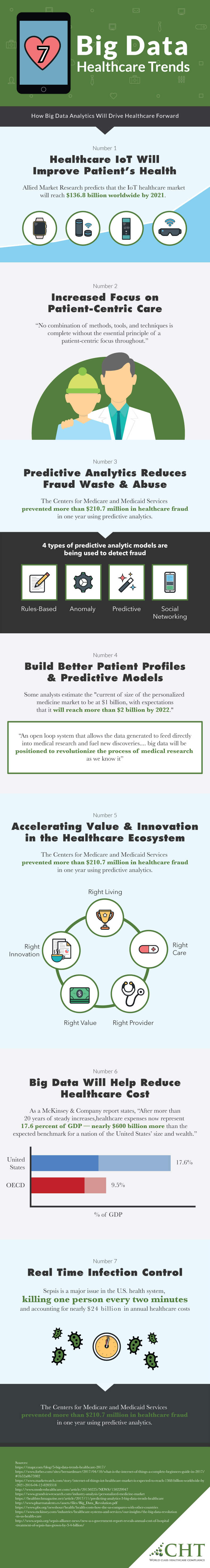Big Data Healthcare Trends Will Improve (Infographic)