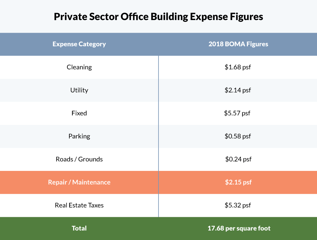 cht-private-sector-expense-figures