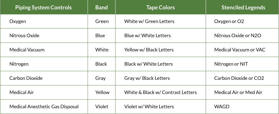 How To Assemble A Medical Chart