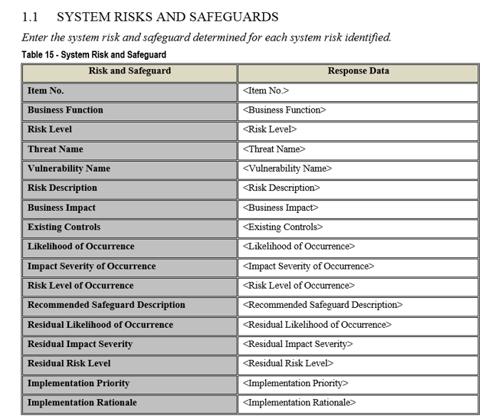 How to Identify and Analyze a Hospital Risk Assessment