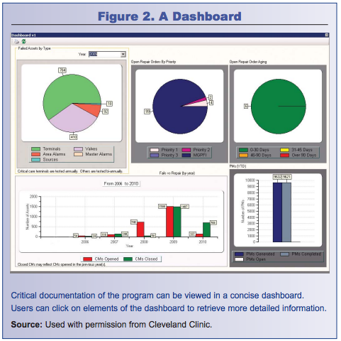 Piped Medical Gas Software Dashboard
