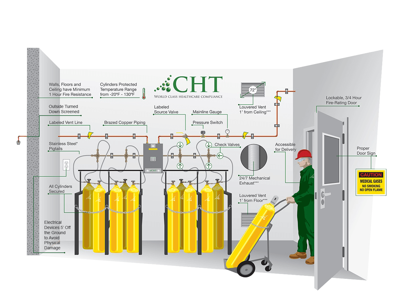 gas-room-diagram-2