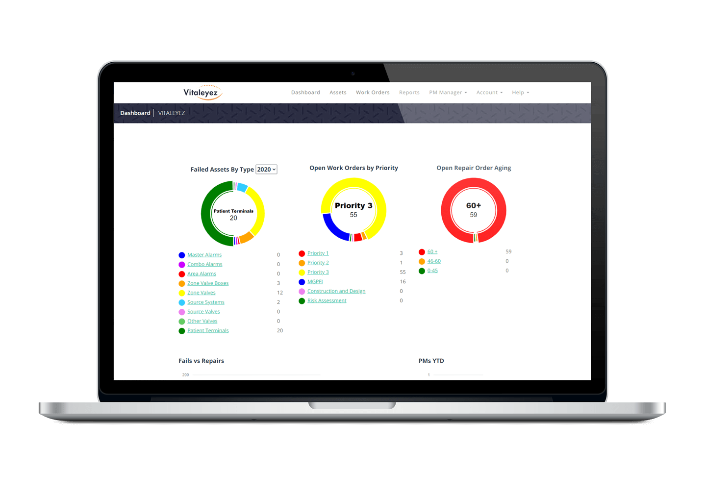 Vitaleyez Dashboard